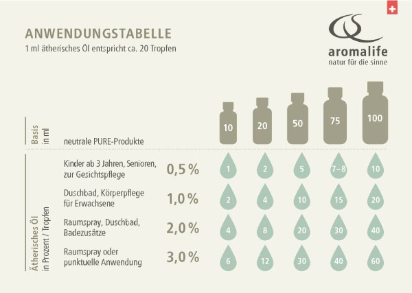 Bild von Anwendungstabelle